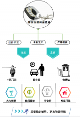 完善收费站管理系统设备，从道闸遥控器开始